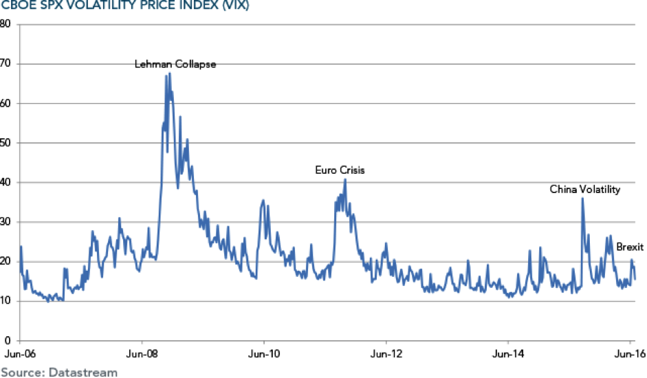 0916 CBOE SPX volatility price index